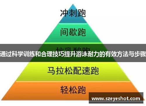 通过科学训练和合理技巧提升游泳耐力的有效方法与步骤